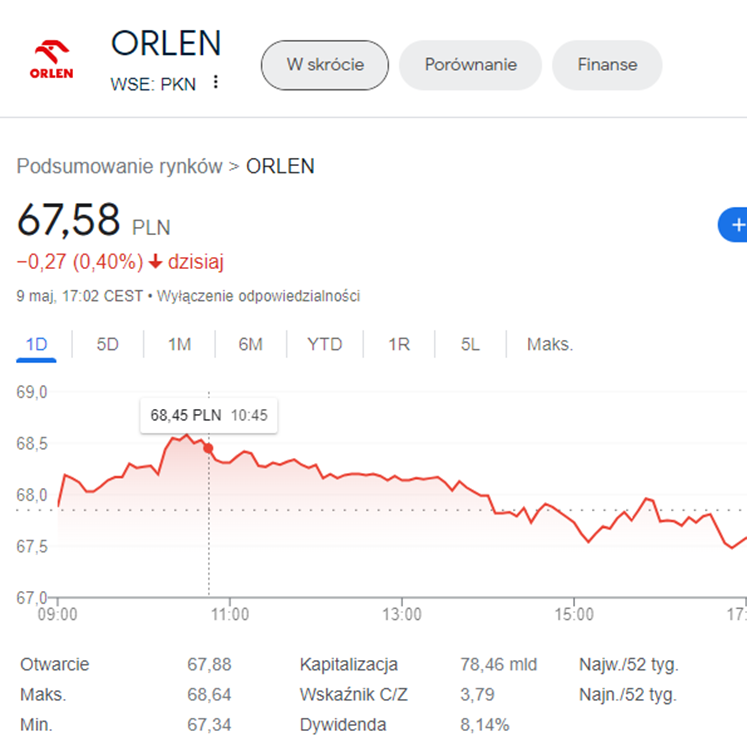 Jak płacić mniej za paliwo