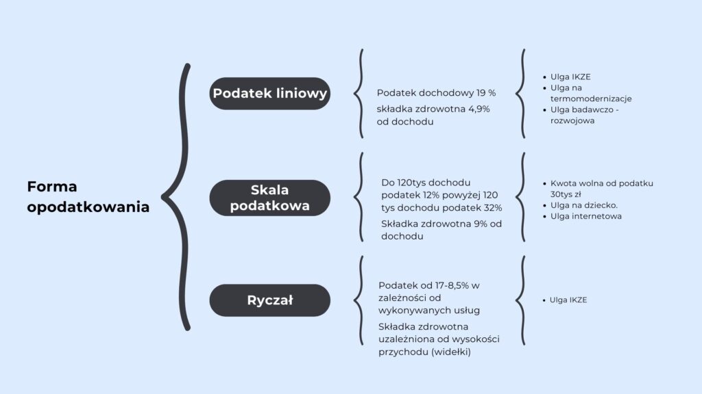 prowadzisz działalność gospodarczą? - nie płać składek na ubezpieczenie społeczne